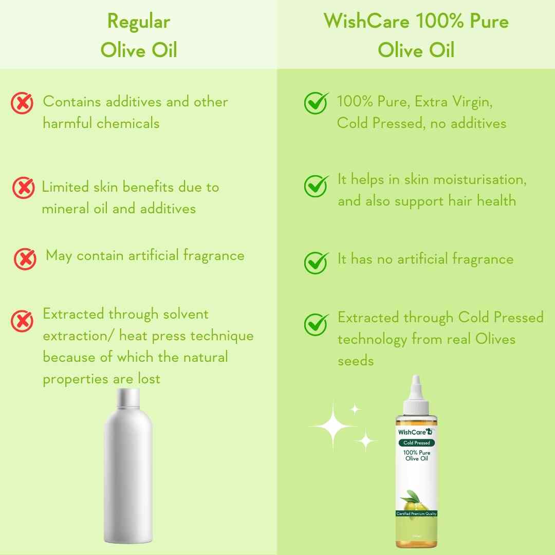 Cold Pressed Olive Oil - 200ml - Image 4