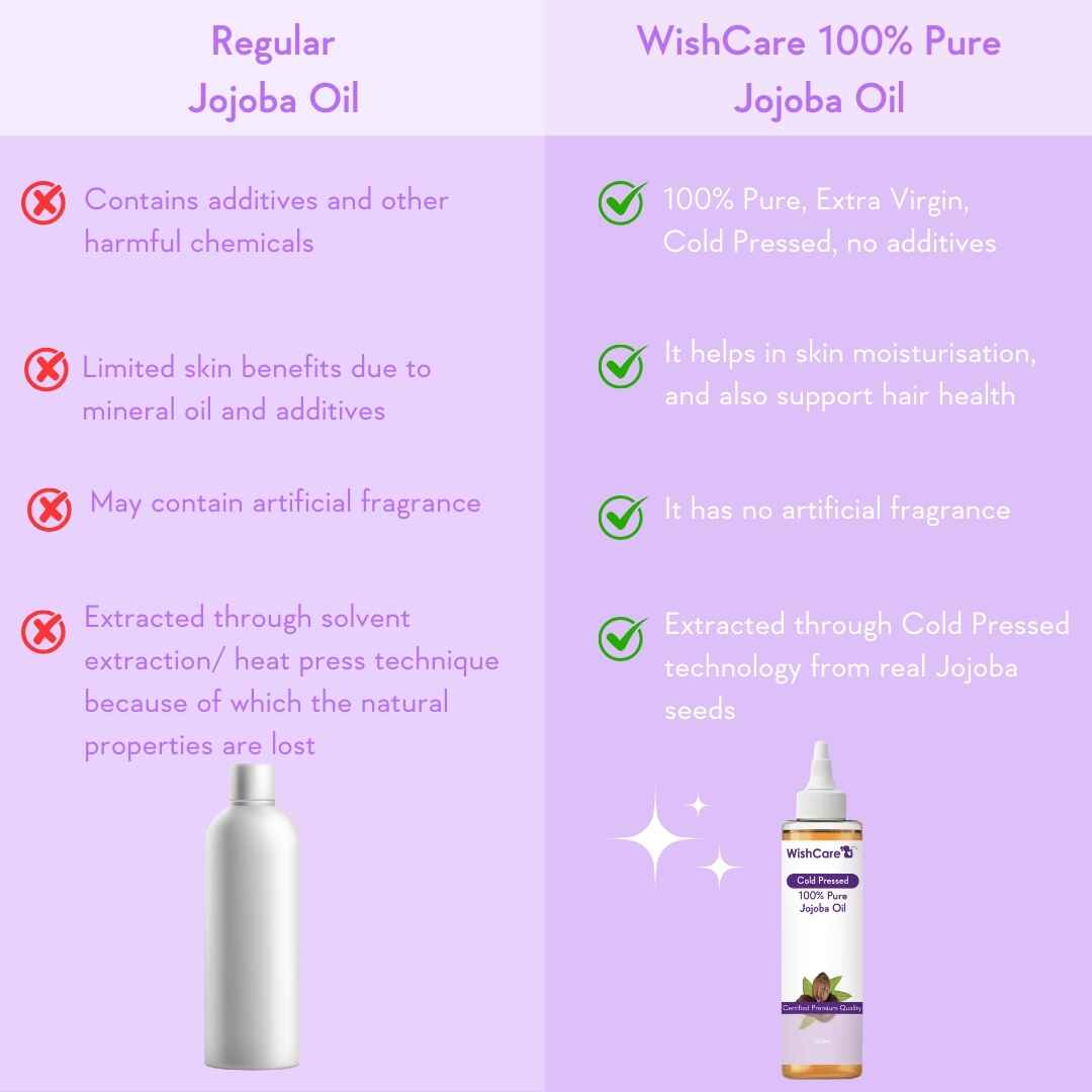 Cold Pressed Jojoba Oil - 100ml - Image 4